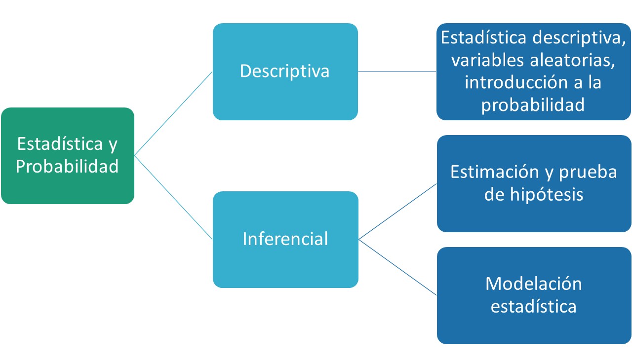 ESTADISTICA Y PROBABILIDAD (D)