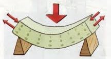 Resistencia de Materiales 